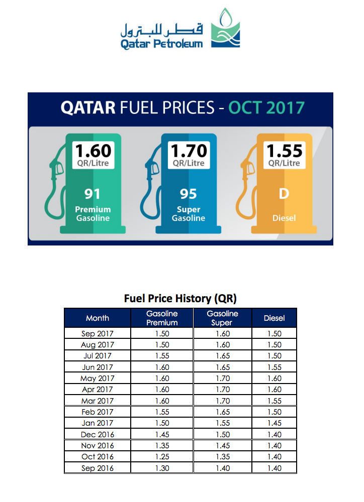 Fuel Prices Qatar
