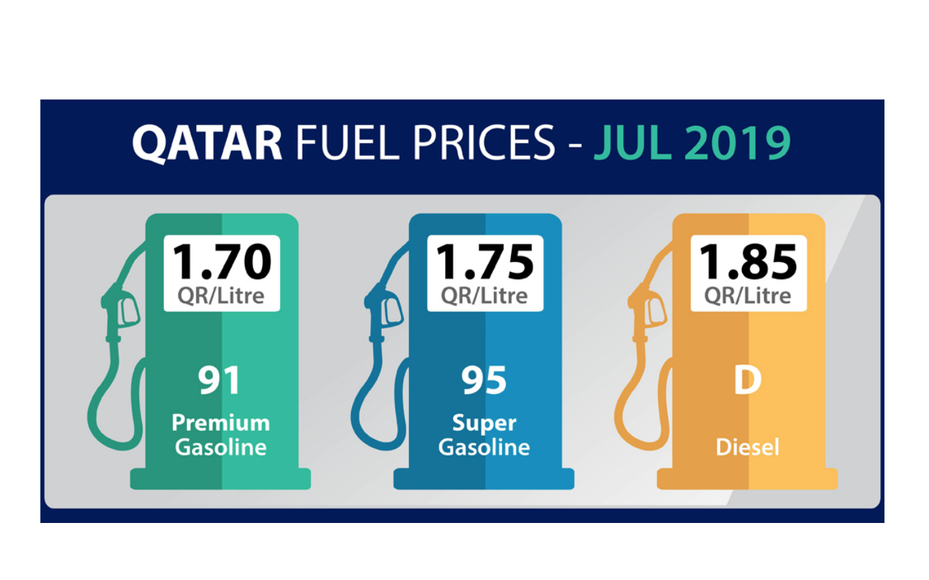 Petrol Prices Qatar